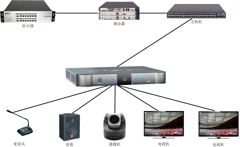 突出方案的特色和可行性