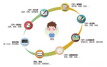 學(xué)生事務(wù)無(wú)小事：請假、考勤、處分與學(xué)籍異動(dòng)的高效處理
