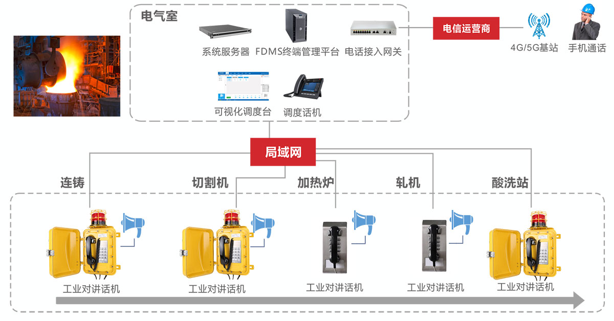 可擴展性評估：平臺能否隨學(xué)校發(fā)展靈活升級