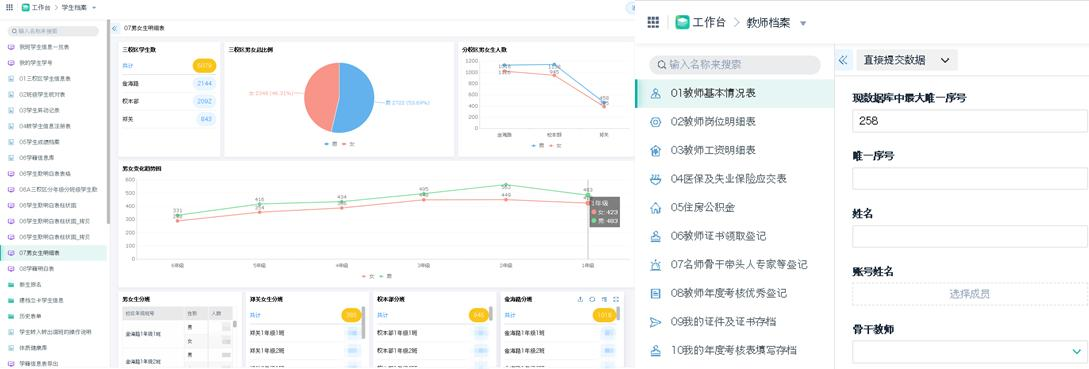 校園數據儀表盤(pán)展示多維度指標
