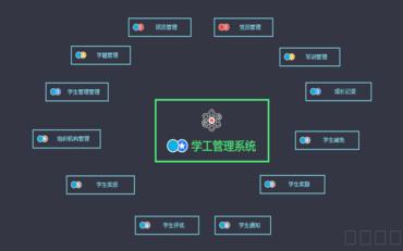 高效管理、智慧決策,學(xué)生管理平臺助力管理信息化全面提速!